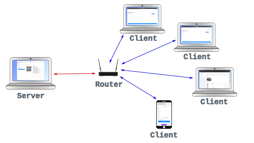 Server-Clients diagram